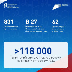 в регионе завершилось голосование за объекты благоустройства в рамках федерального проекта «Формирование комфортной городской среды» - фото - 1